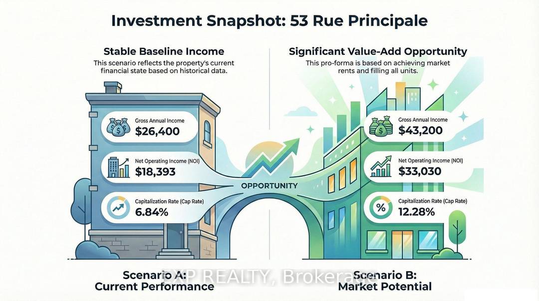 LIVE MORTGAGE FREE OR EARN 12 RETURN !