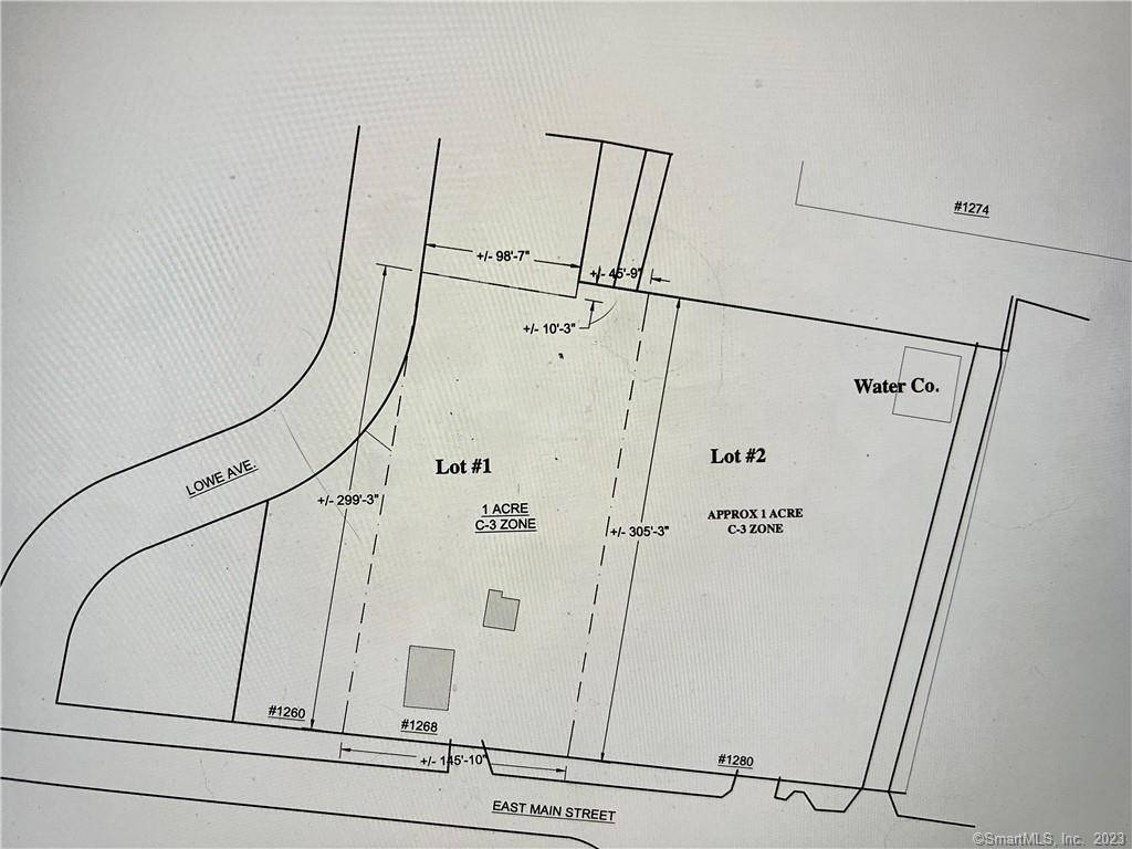 Location, Location, Location !