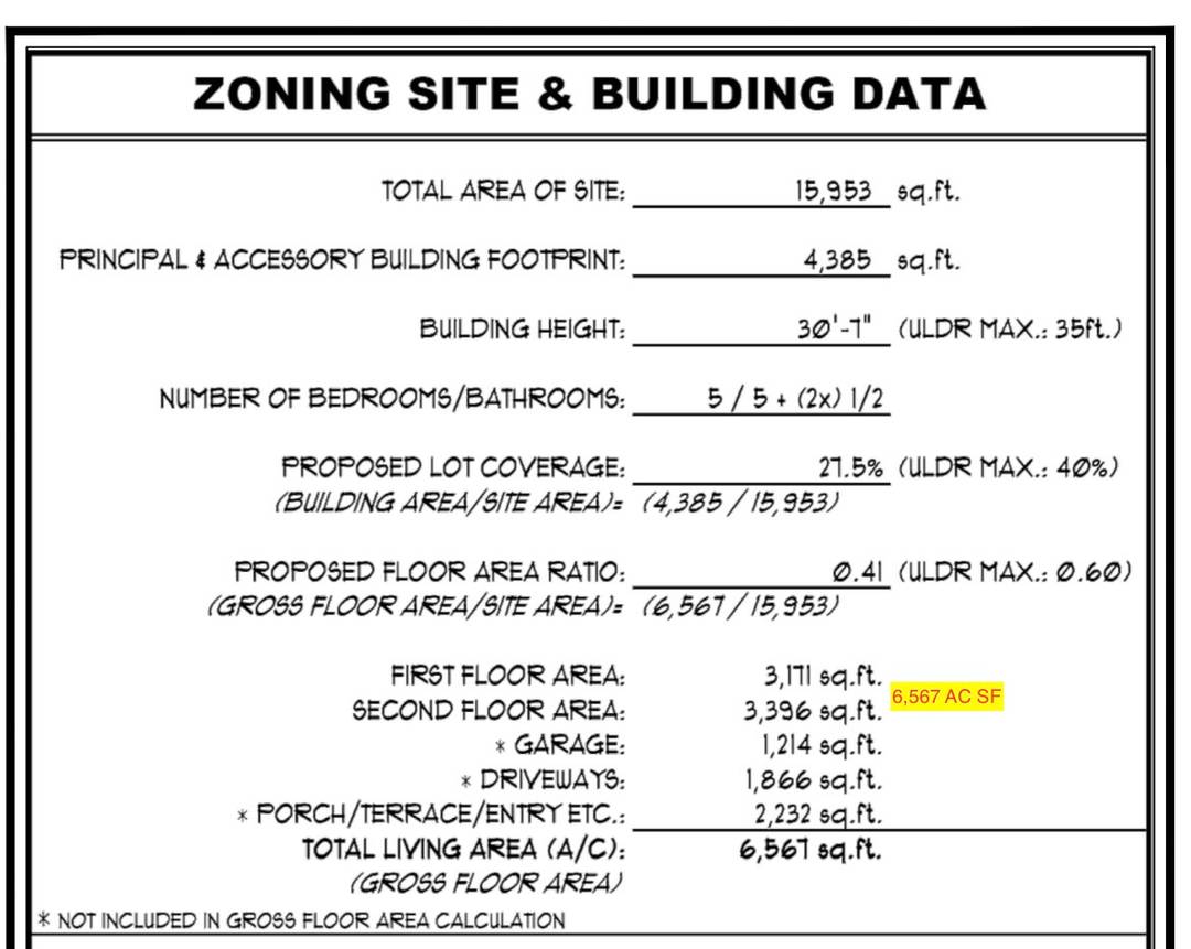 Located on one of the finest direct intracoastal Isles overlooking Birch State Park !