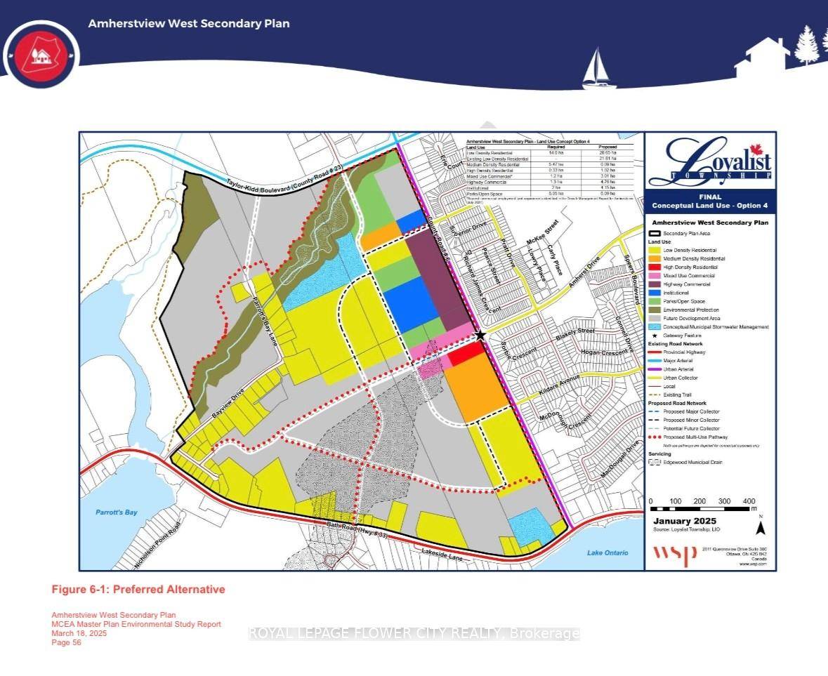 Attention Land Developers Land Bankers Investors 96.