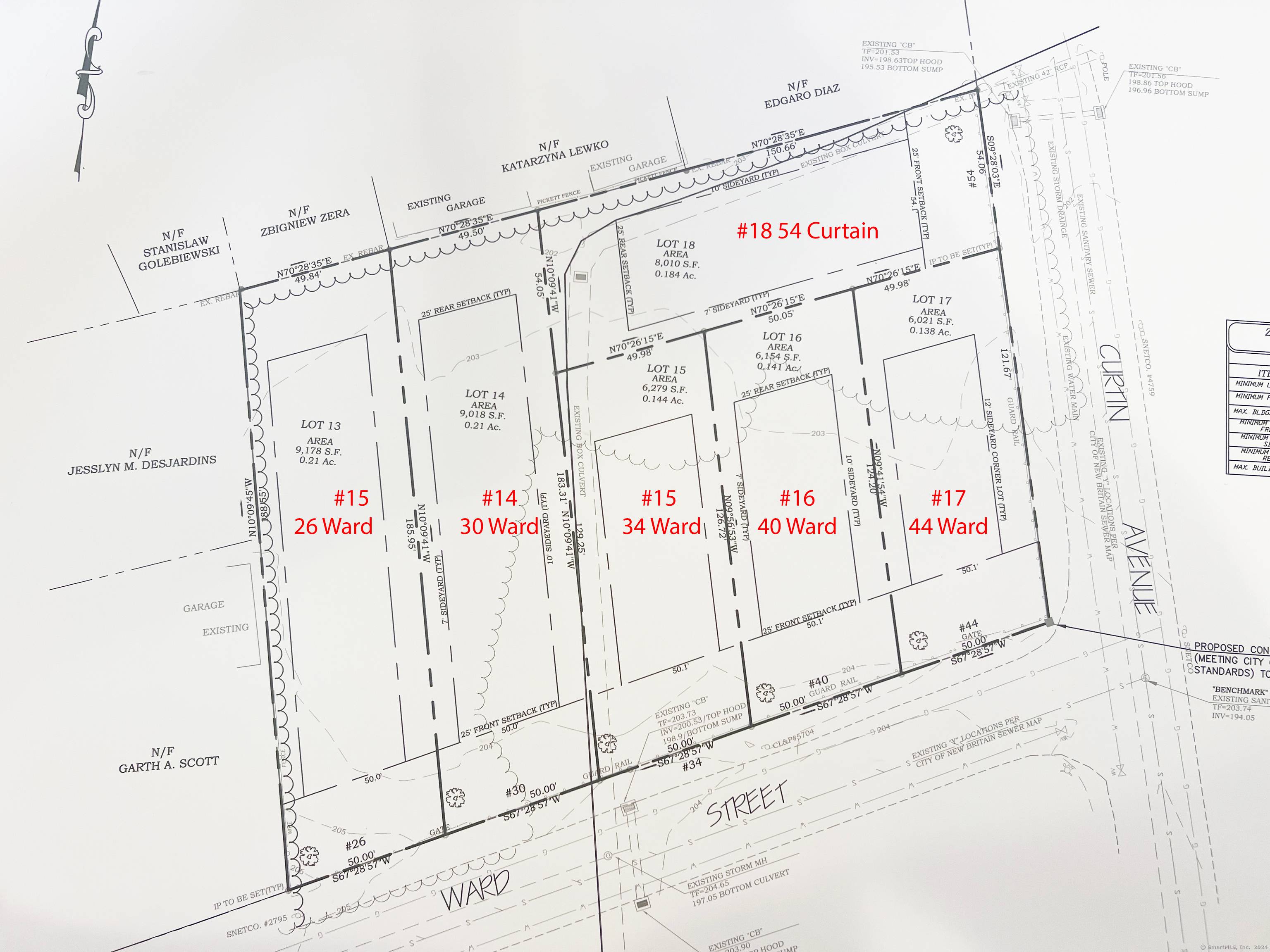 Presenting 1 acre of flat, prime real estate in the heart of Little Poland, New Britain.