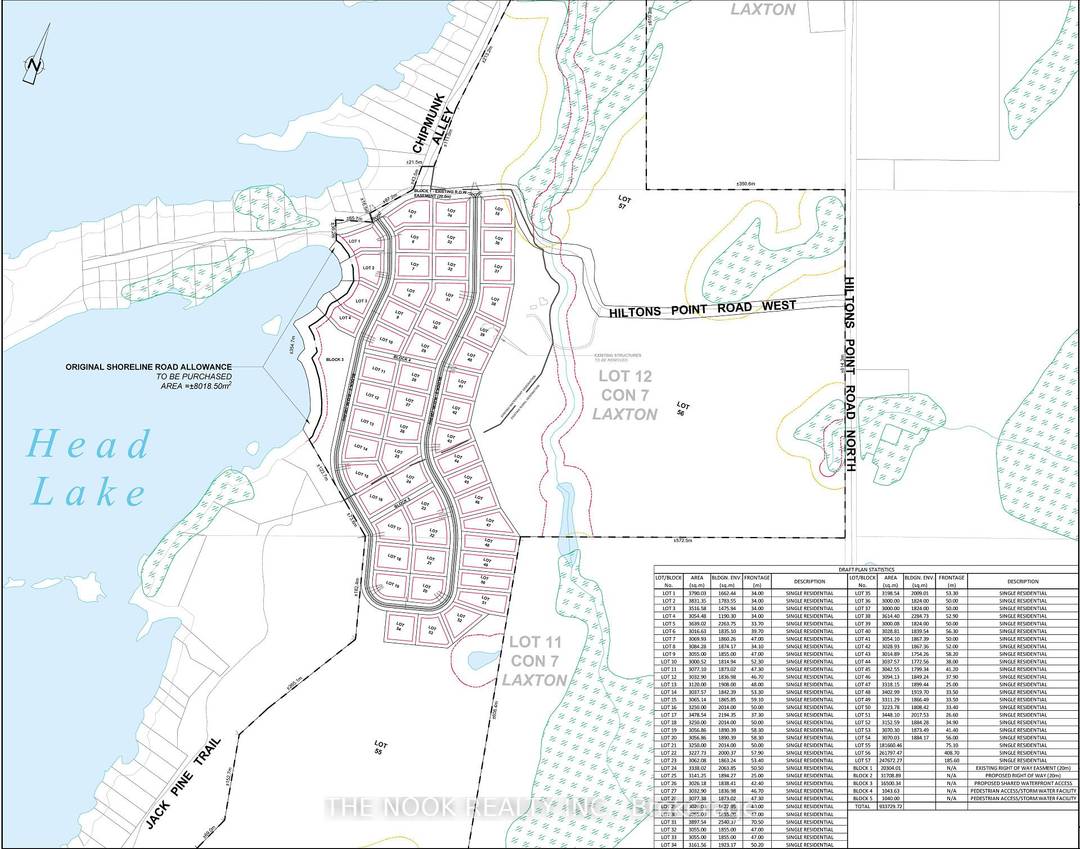 Dream WaterFront Development Property for Sale !