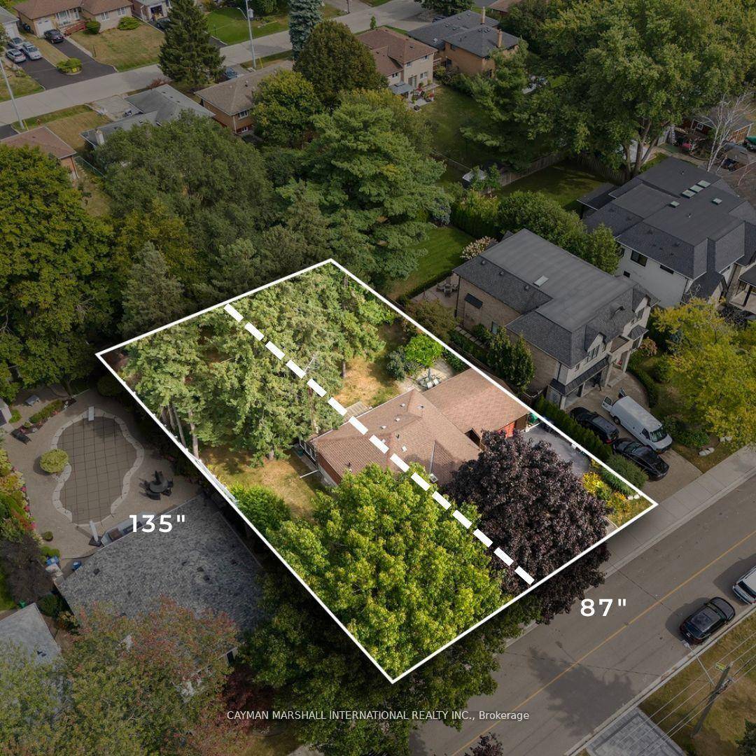 Endless Opportunities on Kenmuir.