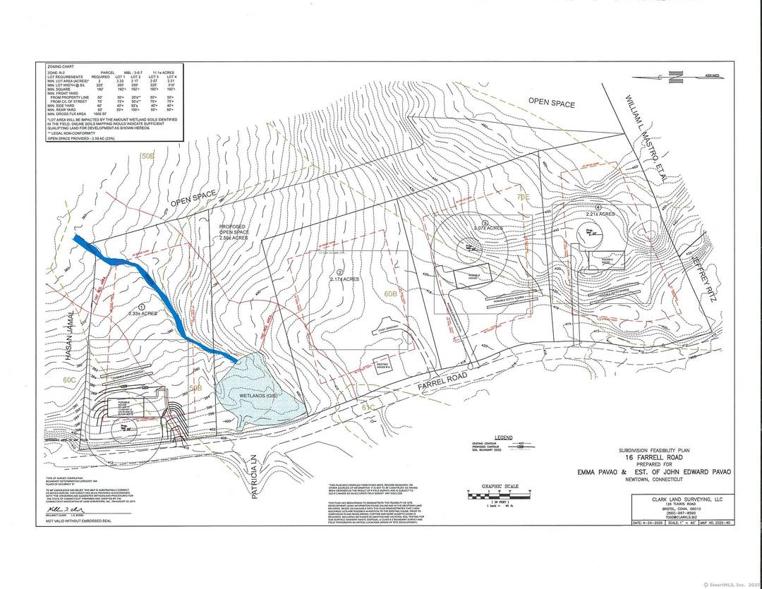 This is an estate, no disclosures.