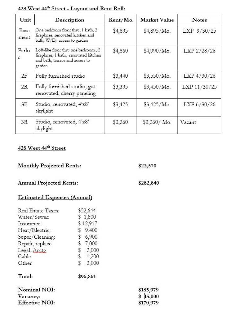 20' wide four story 6 unit brick building FULLY DEREGULATED since 2015 and can be delivered VACANT.