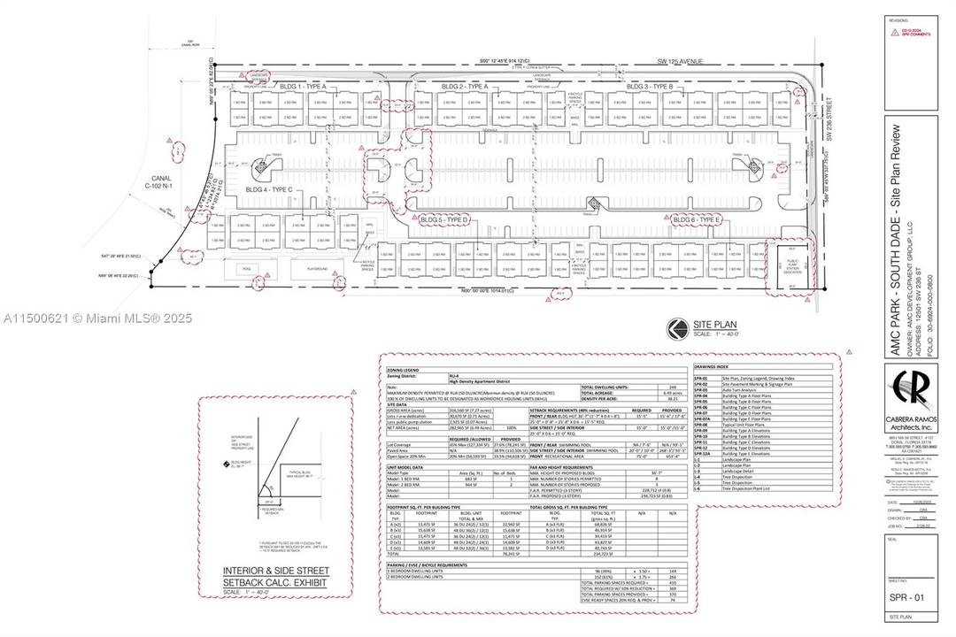 CDMP Zoning application ALREADY APPROVED FOR HIGH DENSITY APARTMENT HOUSING DISTRICT ; RU 4 MAXIMUM DENSITY PERMITTED 50 DU ACRE.