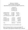 Lot Dimensions