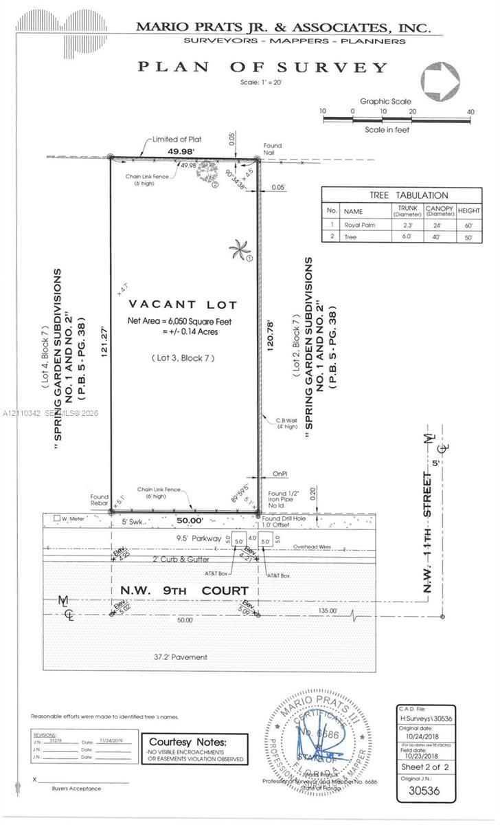 Plan of Survey. Documenting the boundaries, dimensions, and physical features of the property