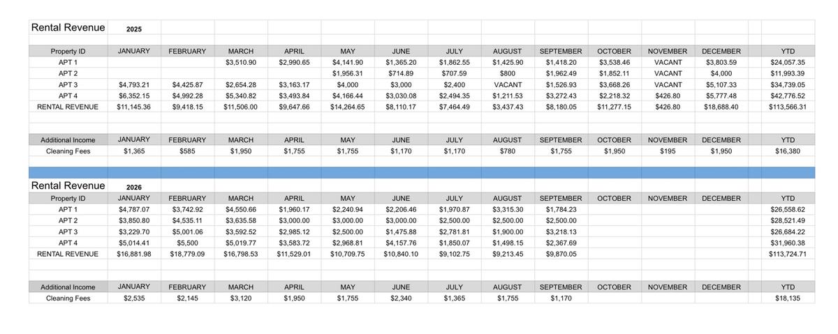 Rental Income